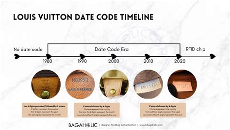 lv serial check|louis vuitton date code chart.